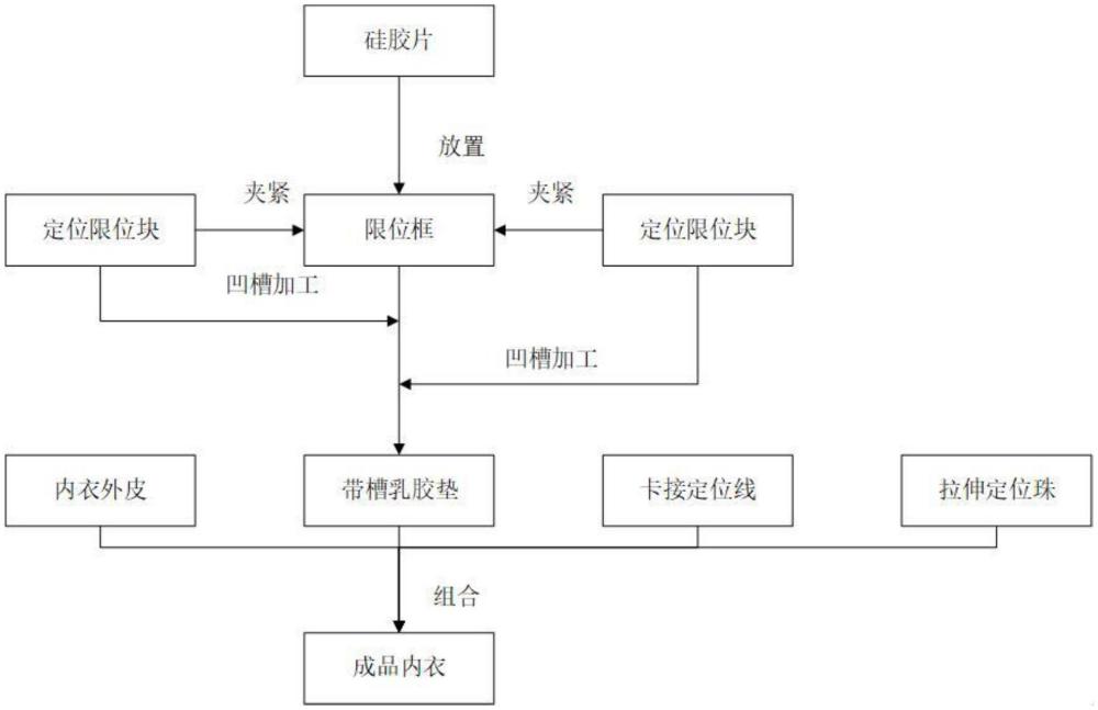 一種內(nèi)衣加工設(shè)備及內(nèi)衣加工方法與流程