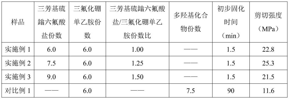 一种基于三氟化硼单乙胺的高性能环氧树脂胶粘剂及其制备、使用方法