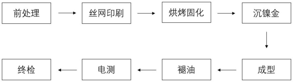 一種電路板鍍金加沉鎳金表面處理工藝的制作方法