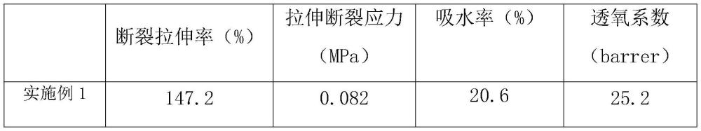 一种抑制酸枣裂果的方法