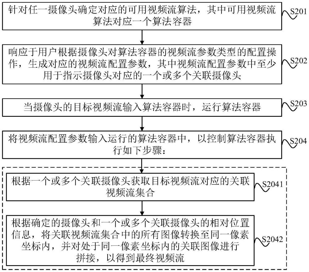 多路视频流的处理方法、装置、设备及存储介质与流程