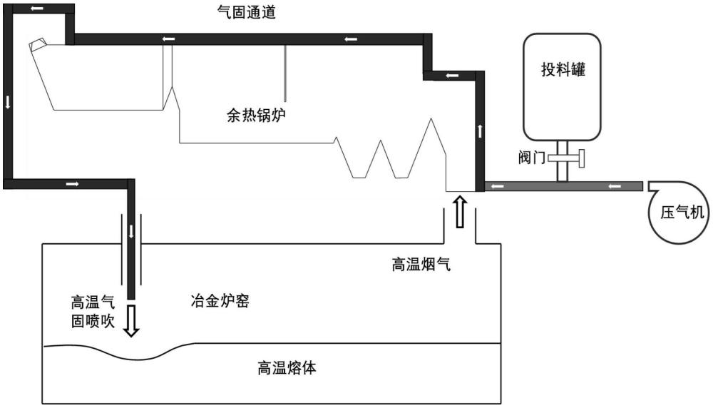 一種利用冶金余熱鍋爐預(yù)熱氣固進(jìn)料的裝置和設(shè)計優(yōu)化方法