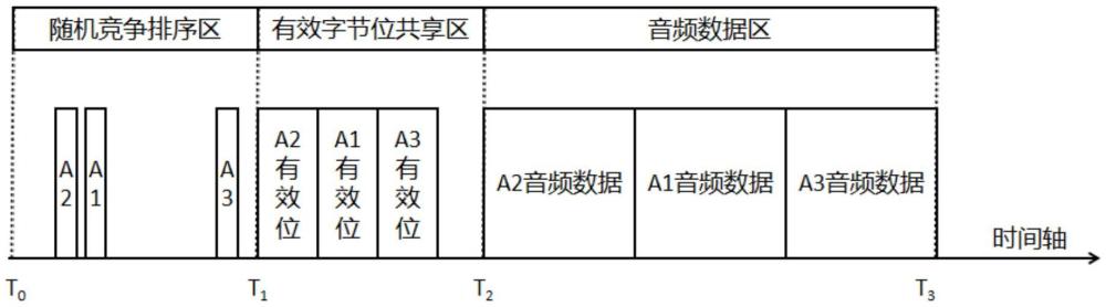 基于BLE广播的音频传输系统及方法与流程