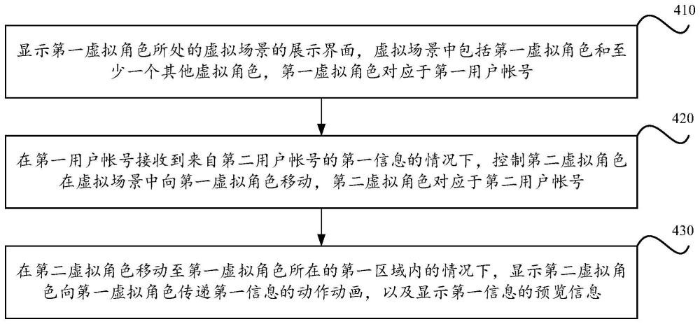 信息传递方法、装置、设备及存储介质与流程