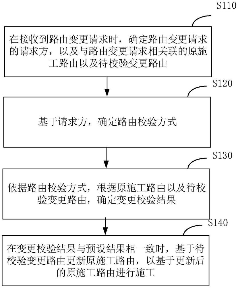 施工路由的變更處理方法、裝置、設(shè)備、介質(zhì)及產(chǎn)品與流程