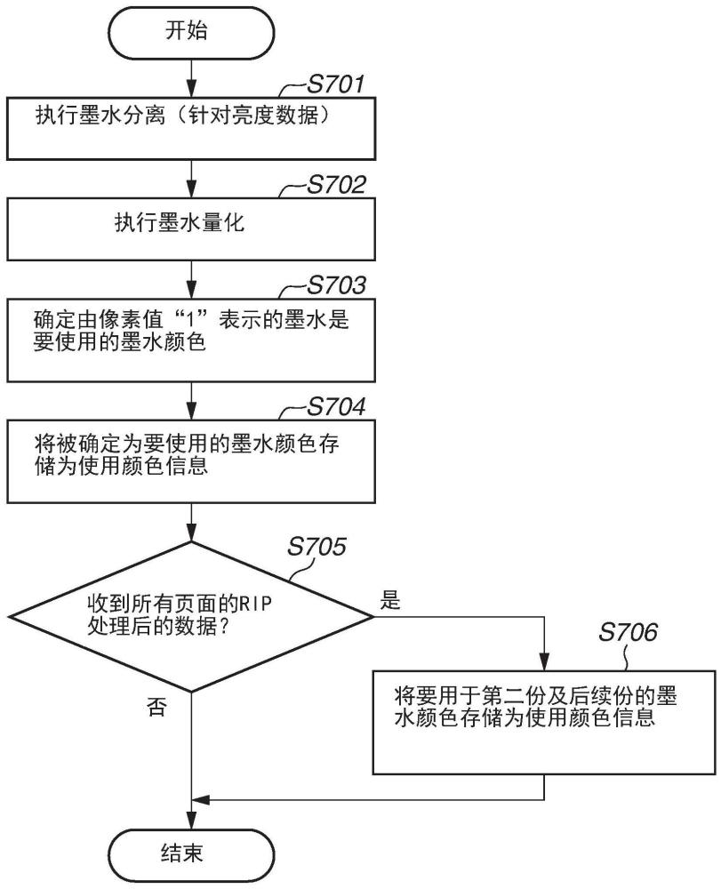 打印装置、用于打印装置的控制方法和存储介质与流程