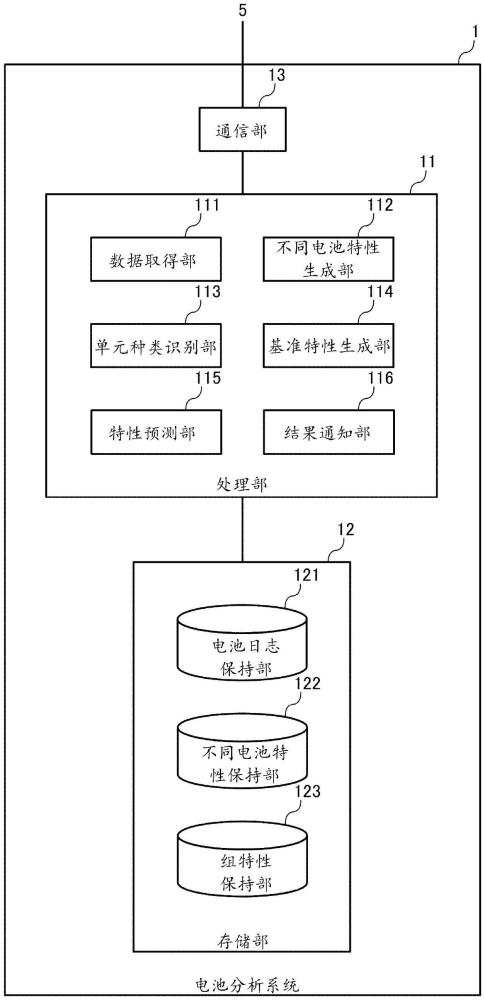 電池分析系統(tǒng)、電池分析方法及電池分析程序與流程