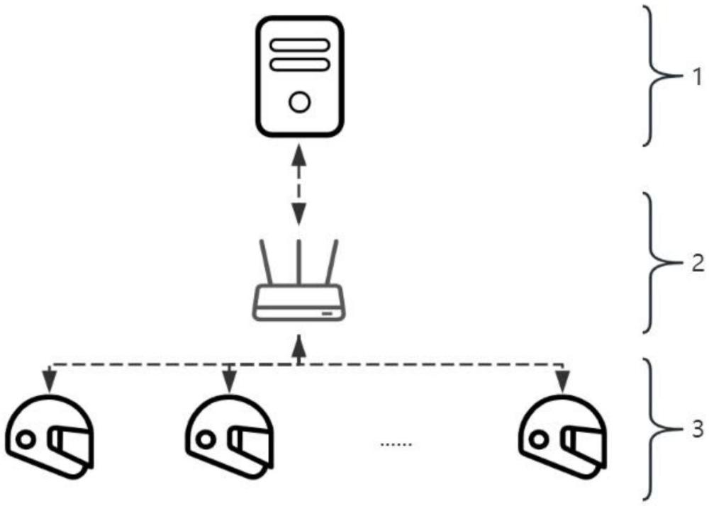 一種基于集成視覺融合的增強現(xiàn)實組網(wǎng)作戰(zhàn)裝置的制作方法