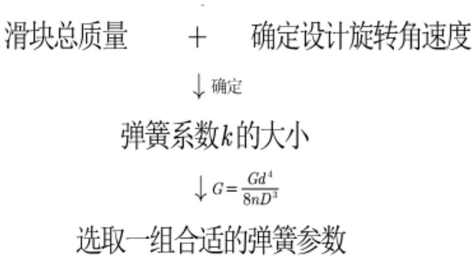 一种单值输出电压的垂直轴风力发电机设计方法