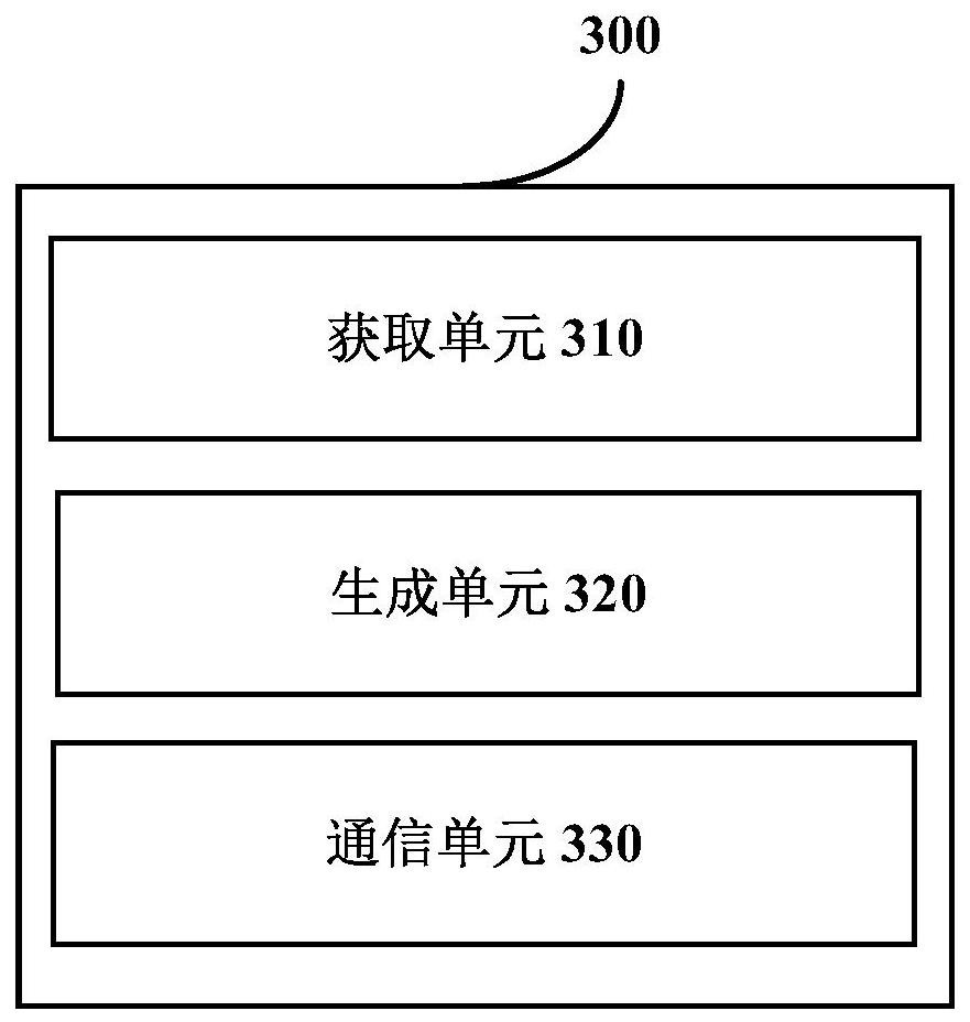 電子裝置、通信方法以及計(jì)算機(jī)可讀存儲(chǔ)介質(zhì)與流程