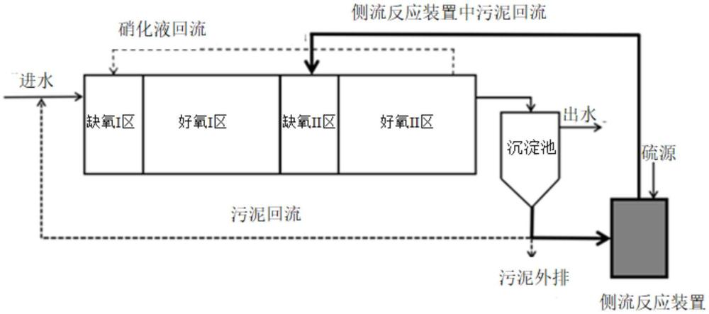 污水深度脫氮協(xié)同原位污泥減量裝置及其側(cè)流反應(yīng)裝置和方法