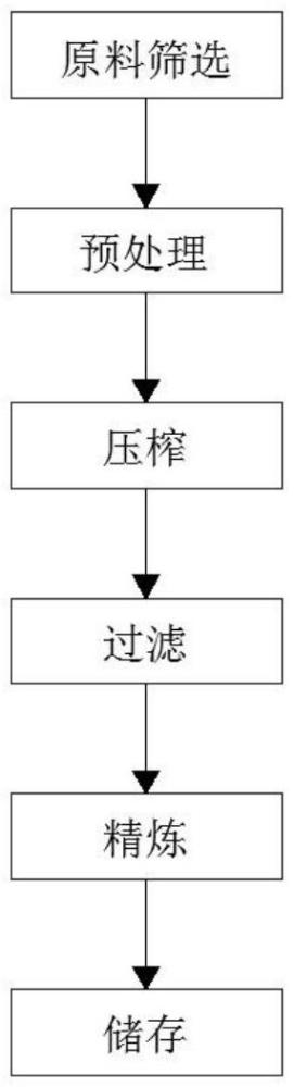 一种胡麻油高效节能工艺及其方法与流程