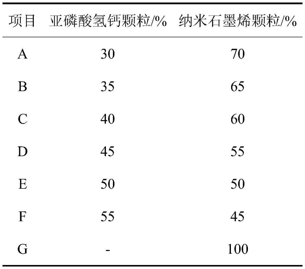 一種油漬易清洗型羽絨服面料及制備方法與流程