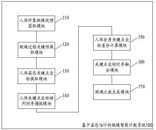 基于姿態(tài)估計(jì)的跳繩智能計(jì)數(shù)系統(tǒng)及其方法與流程