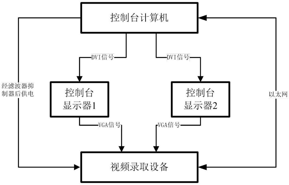 一种双路视频同步录取和回放装置的制作方法