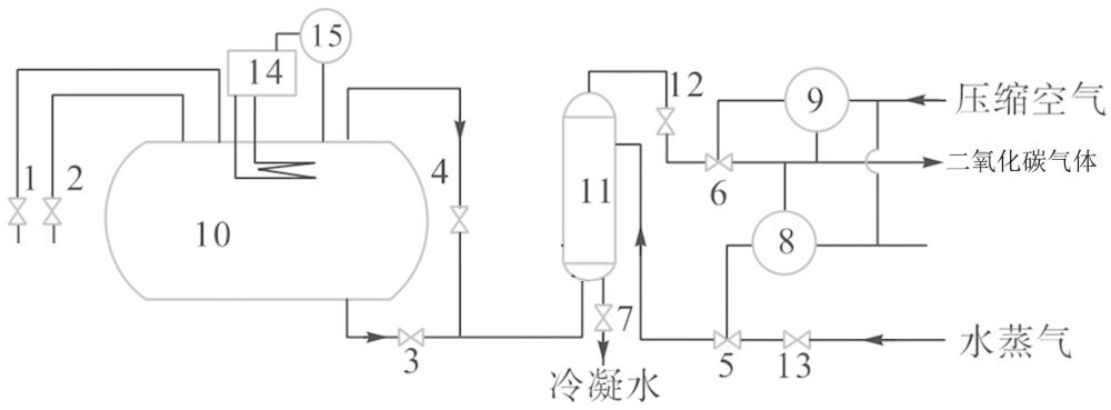 一種智能化液體二氧化碳儲(chǔ)液裝置的制作方法