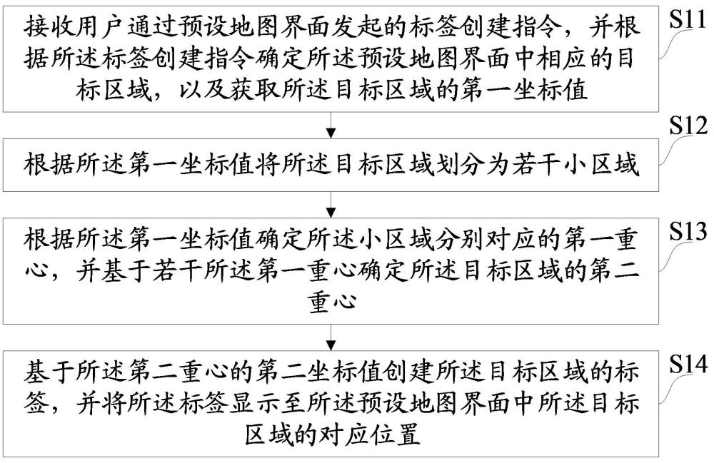 一種標(biāo)簽顯示方法、裝置、設(shè)備及存儲(chǔ)介質(zhì)與流程