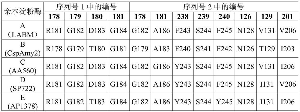 α-淀粉酶突变体的制作方法