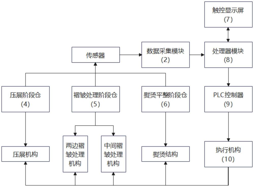 一種紡織面料表面平整裝置及使用方法與流程