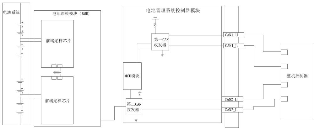 一种针对飞行器电池动力系统与整机通讯架构的控制方法与流程