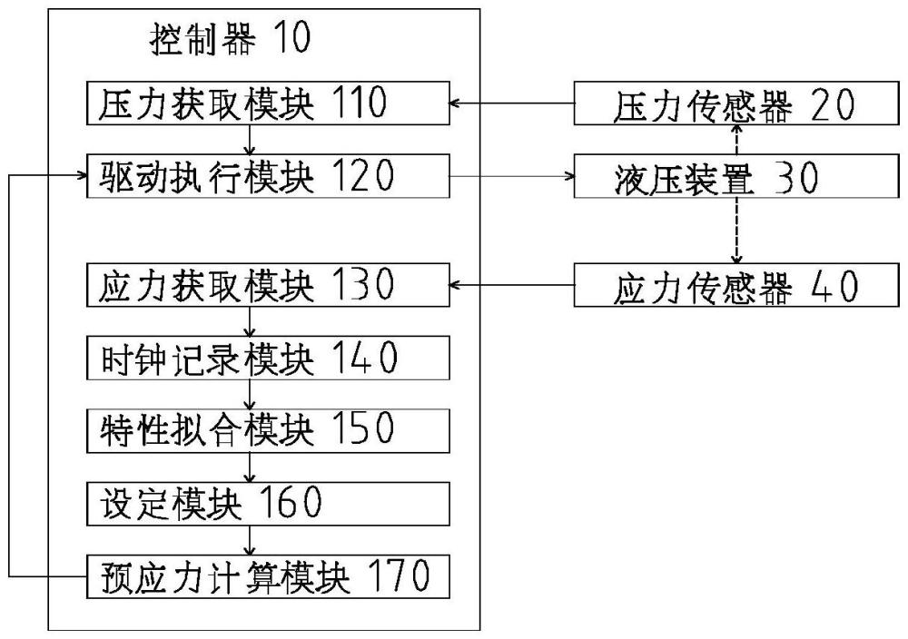 一種預(yù)應(yīng)力混凝土梁施工質(zhì)量控制系統(tǒng)及方法與流程