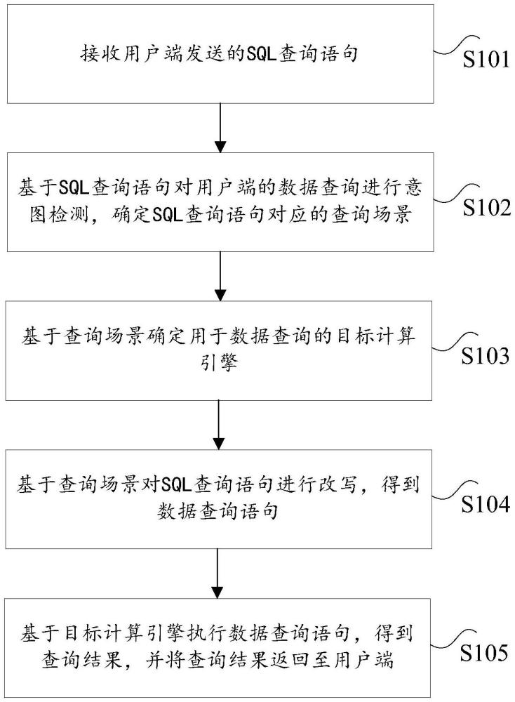 數(shù)據(jù)查詢方法及其裝置、電子設(shè)備及存儲(chǔ)介質(zhì)與流程