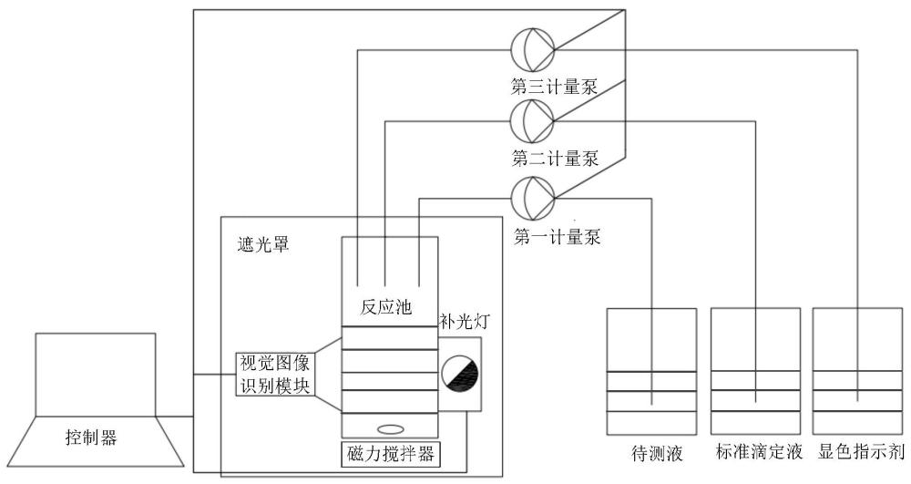 反應(yīng)終點(diǎn)判定系統(tǒng)的制作方法