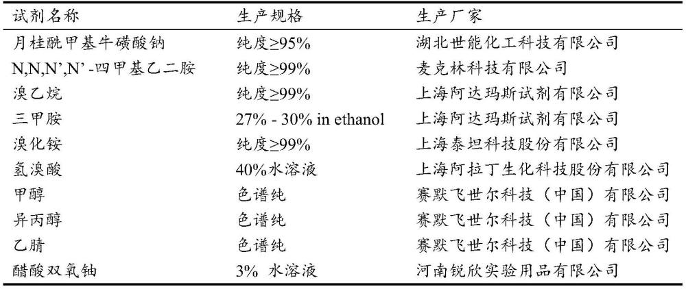 一種月桂酰甲基?；撬徕c/溴化銨鹽體系及其構(gòu)建和應(yīng)用