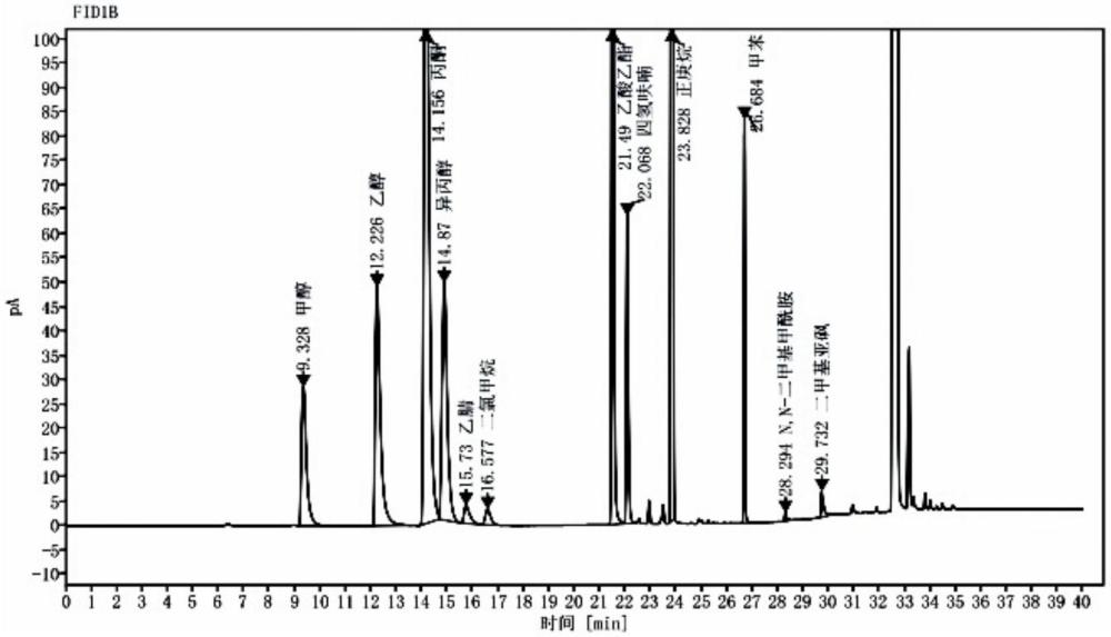 一種采用頂空毛細(xì)管氣相色譜法測定西尼莫德有機溶劑殘留量的方法與流程