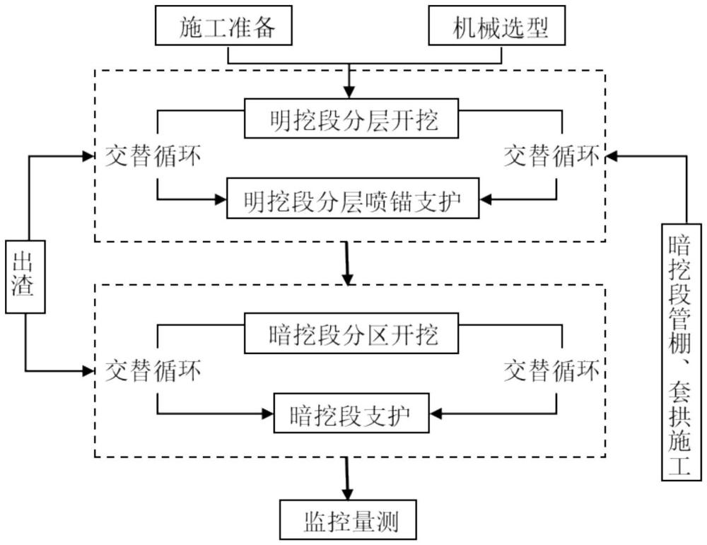 一種山城地鐵出入口施工方法與流程