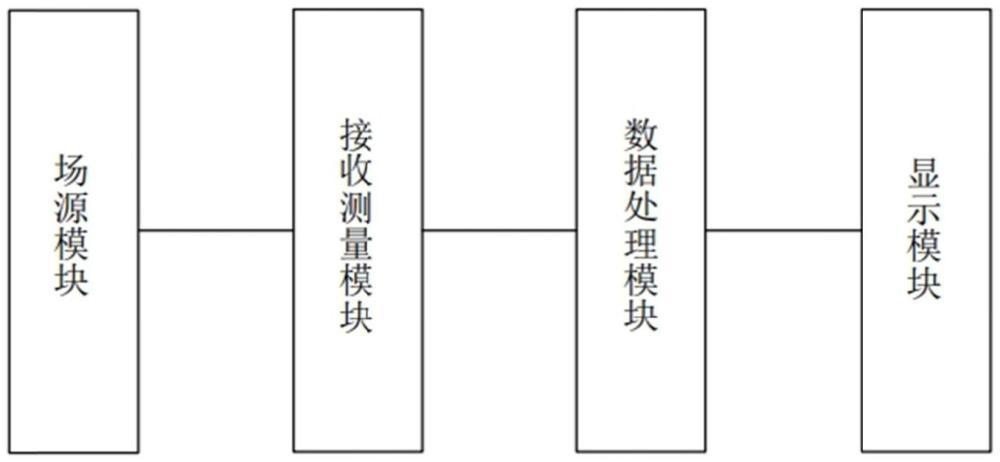 基于地电法浅层地表基质综合探测装置的制作方法