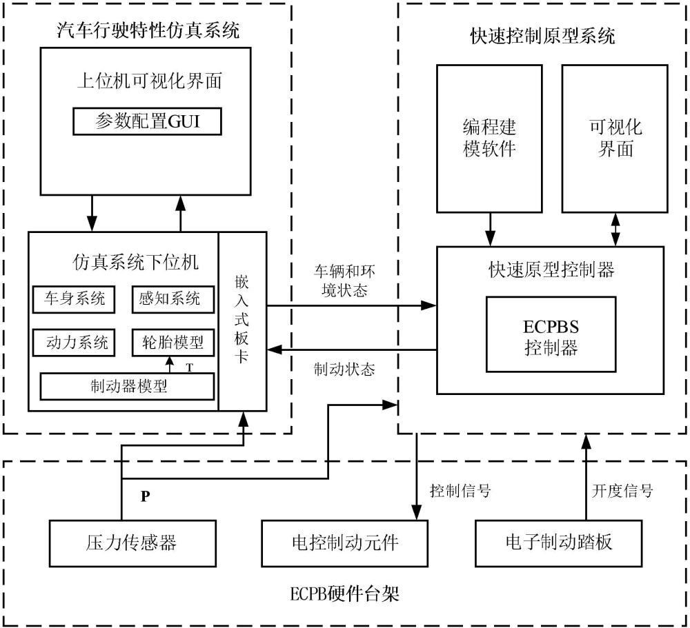 半掛式運(yùn)輸車(chē)電控氣壓制動(dòng)硬件在環(huán)試驗(yàn)系統(tǒng)和試驗(yàn)方法及存儲(chǔ)介質(zhì)