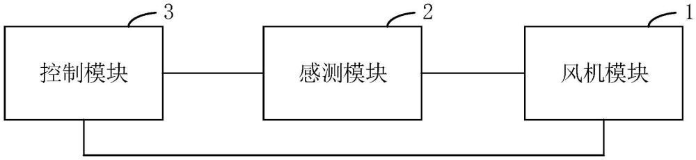 一种涡轮机的机罩的通风监控装置和涡轮机的制作方法