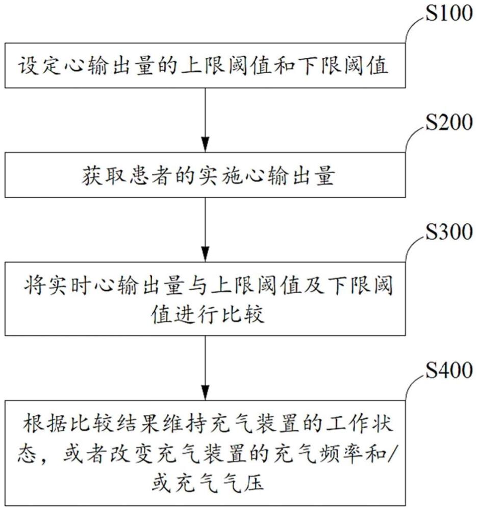 主动脉球囊反搏系统的自反馈控制方法及主动脉球囊反搏系统与流程