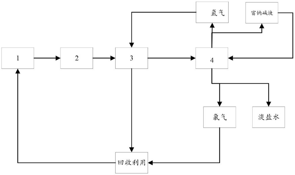 一种垃圾焚烧飞灰水洗液协同工业废盐的处理系统及方法