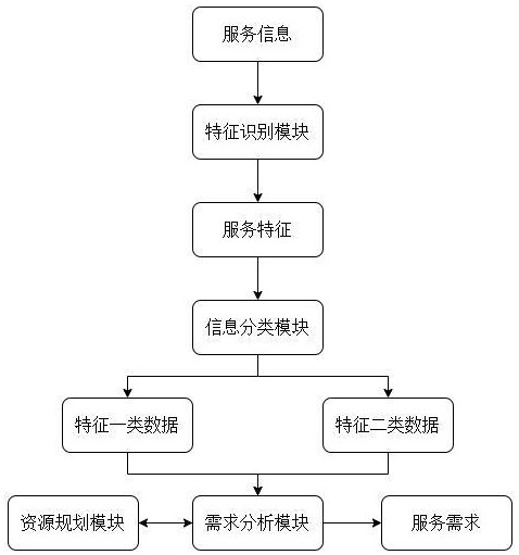 基于人工智能大模型自動識別服務信息的方法及系統(tǒng)與流程