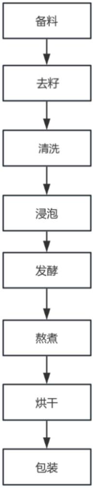 一種刺梨干及其加工方法與流程