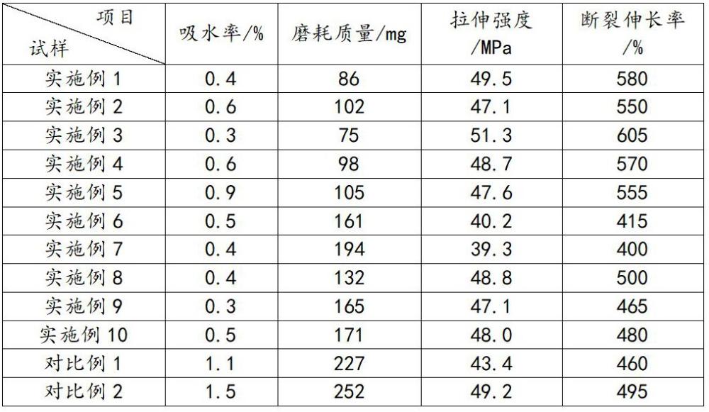 一種電梯曳引用齒形鋼帶及其制備方法與流程