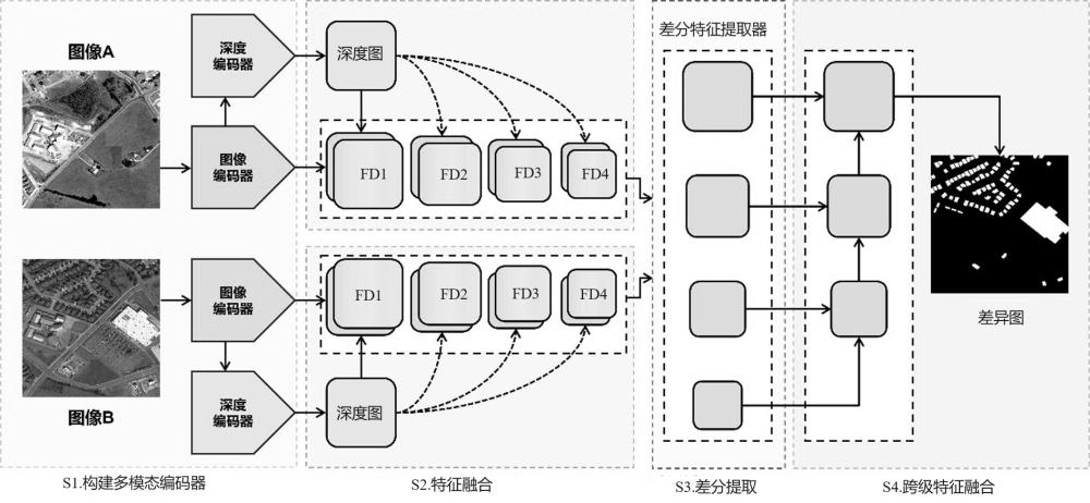 基于深度引導(dǎo)與光流一致性分析的礦區(qū)遙感變化檢測方法