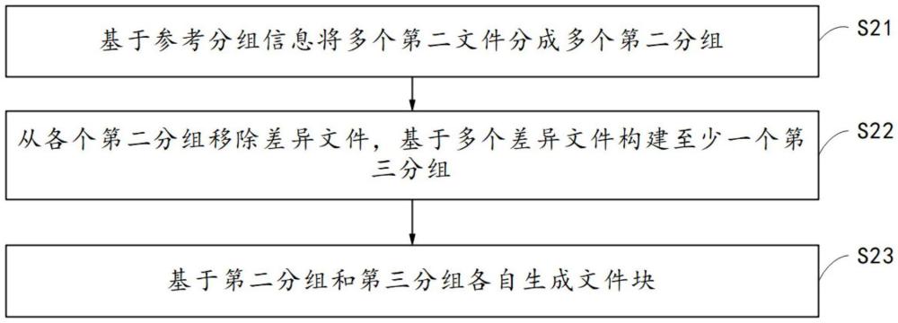 文件处理方法、装置、电子设备、存储介质与流程