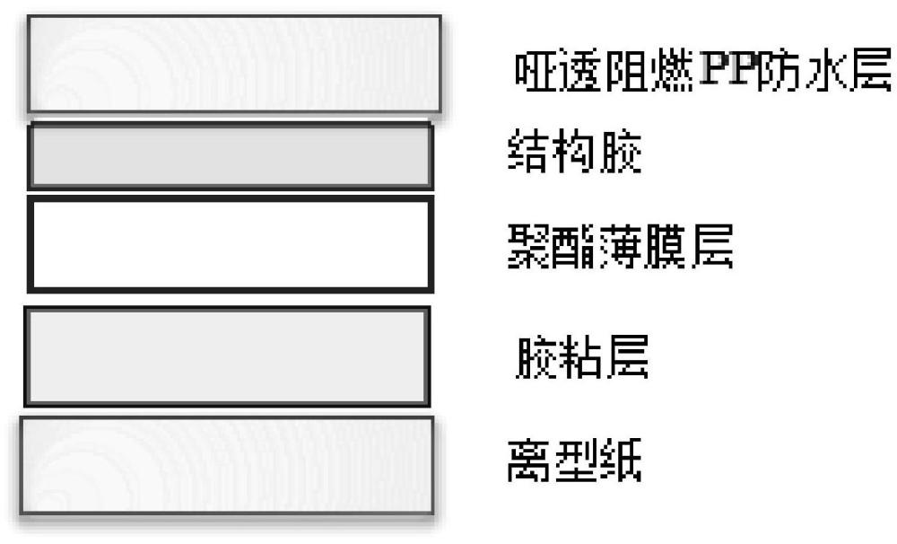 一種高耐候性的不脫膠多功能貼膜及其制備方法與流程