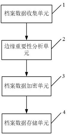 一种基于区块链技术的档案管理系统及方法