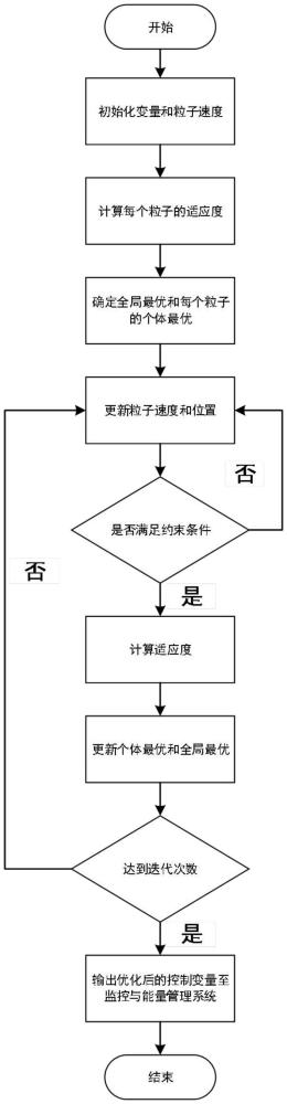 一種多軌道斜坡式重力儲(chǔ)能系統(tǒng)運(yùn)行效率在線優(yōu)化方法