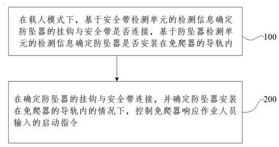 免爬器與防墜器聯(lián)動(dòng)監(jiān)測(cè)裝置、升降設(shè)備及控制方法與流程