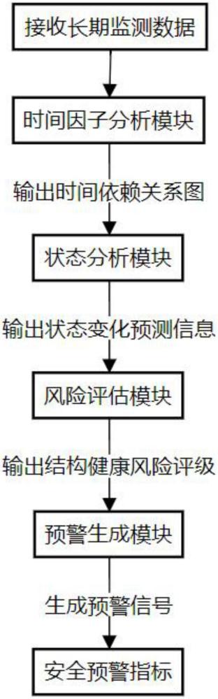 智能橋梁安全早期預(yù)警系統(tǒng)的制作方法