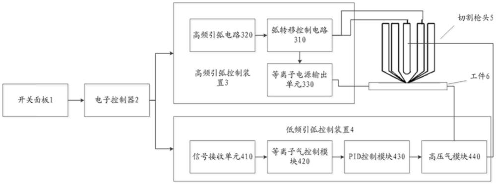 一種等離子切割機引弧控制系統和方法與流程