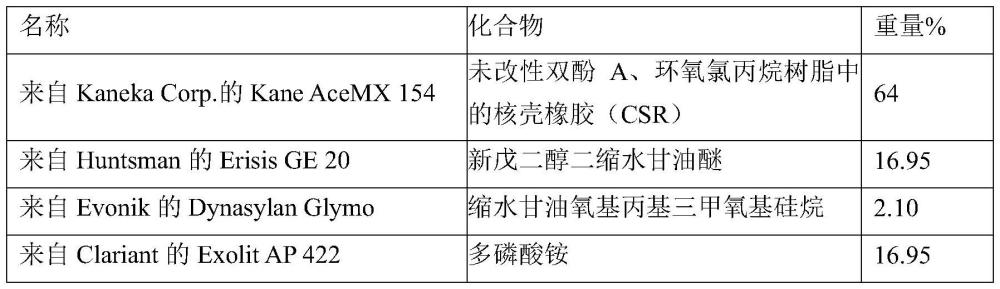 两部分可室温固化的防热阻燃组合物的制作方法