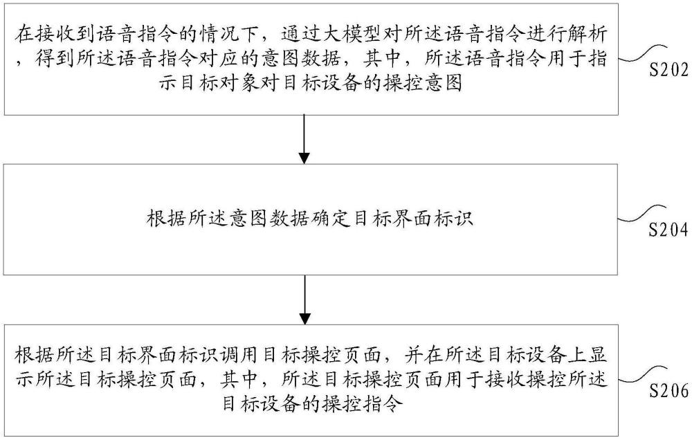 目标设备的操控方法和装置、存储介质及计算机程序产品与流程