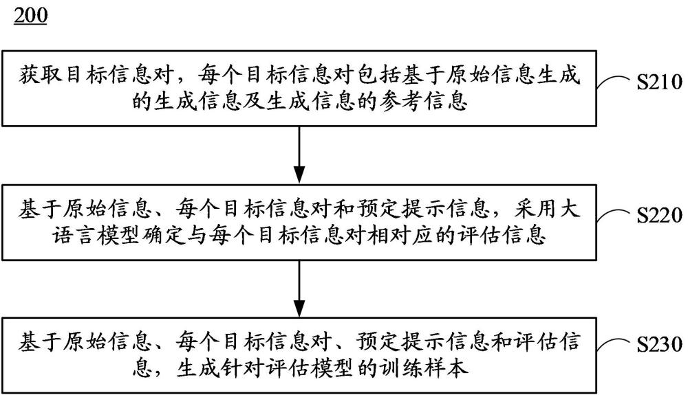 训练样本的生成方法、训练方法和信息评估方法、装置与流程