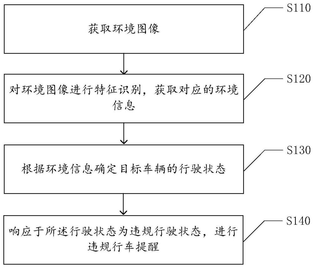 一種車輛及其行駛狀態(tài)檢測方法、裝置與流程